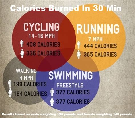 How Many Calories Do You Burn Running A Mile