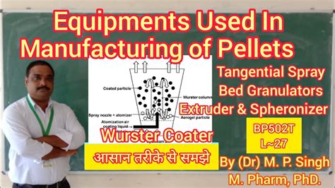 Equipments Used in Manufacturing of Pellets | Pelletization |Industrial ...