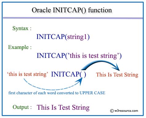 Oracle Initcap Function W3resource