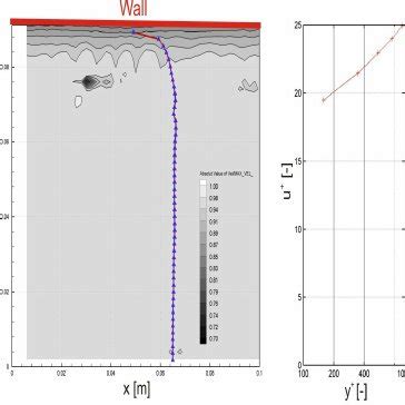 Sand roughness cal- | Download Scientific Diagram