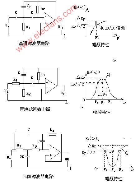 二阶高通滤波器电路图l高通滤波器电路图一阶高通滤波器电路图大山谷图库