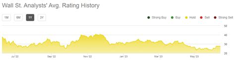 Cvr Energy Refineries Fertilizers Renewables And Dividend What S