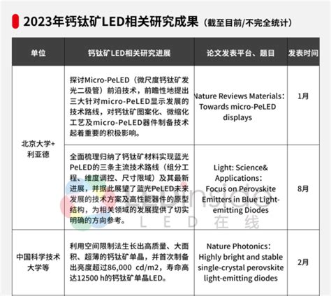 钙钛矿研究频报捷，对micro Led的影响知多少？ 蜂耘网