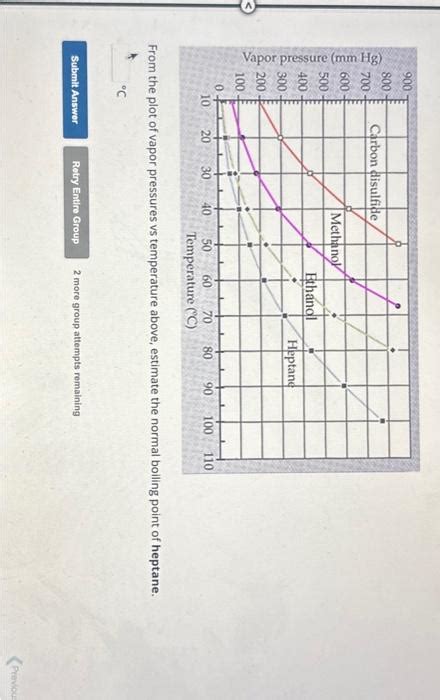 Solved From The Plot Of Vapor Pressures Vs Temperature Chegg