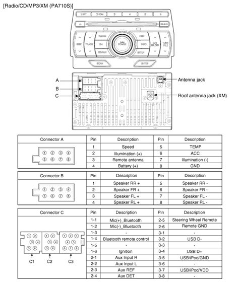 Hyundai Car Radio Stereo Audio Wiring Diagram Autoradio Connector Wire