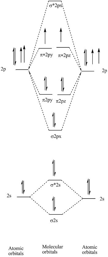 Oxygen Orbital Diagram