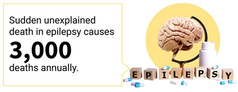 Epilepsy Statistics: How Many People Have Epilepsy in the US? - CFAH