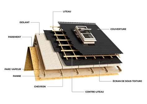 Isolation extérieure toiture les différentes techniques BigMat