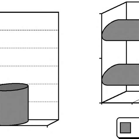 Comparison Between The Two Groups As Regard Sex Fig 1 Comparison Download Scientific