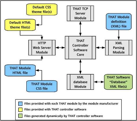 understanding block diagrams  software engineering  comprehensive guide