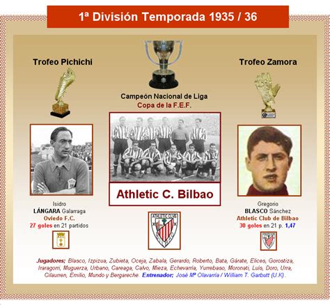 Clasificaci N Primera Divisi N La Futbolteca Enciclopedia