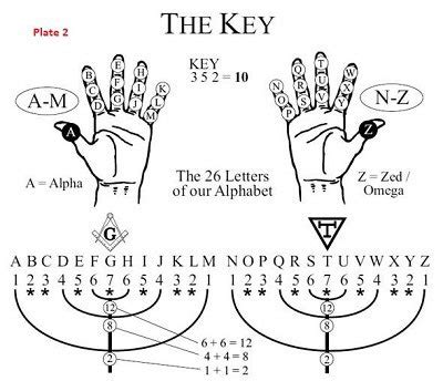 Lepa On Twitter The Art Of Gematria N Gematria Is The Art Of