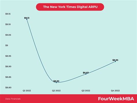 Who Owns The New York Times? - FourWeekMBA