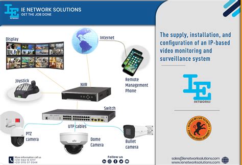 Networking Ip Video Video On Your Ip Network Stre 4