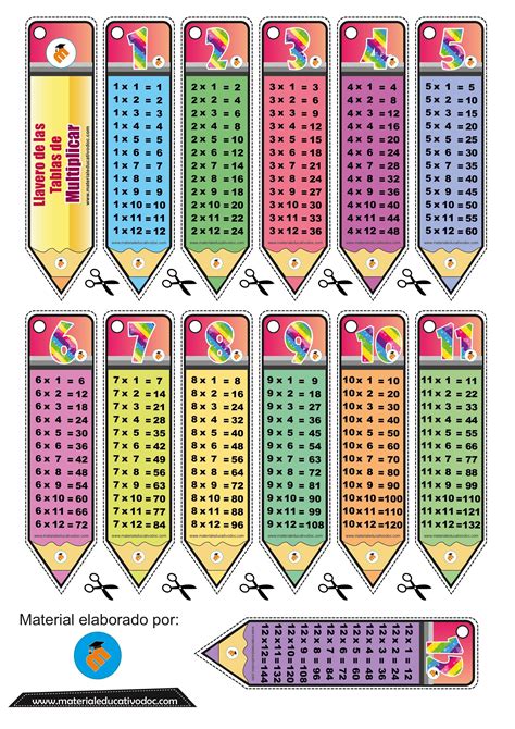 Diseños De Llaveros De La Tabla De Multiplicar En 2021 44 Tabla de