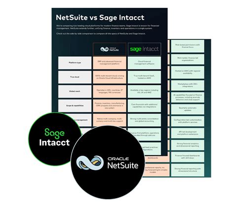 sage intacct  netsuite infographic