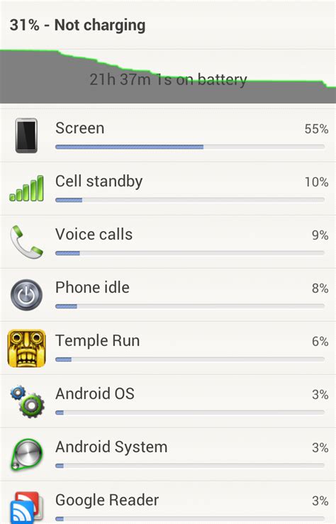 Improving battery life of HTC One X