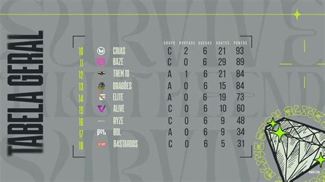 Rainha 777 slots Copa NFA Medellin faz dobradinha e é melhor equipe da