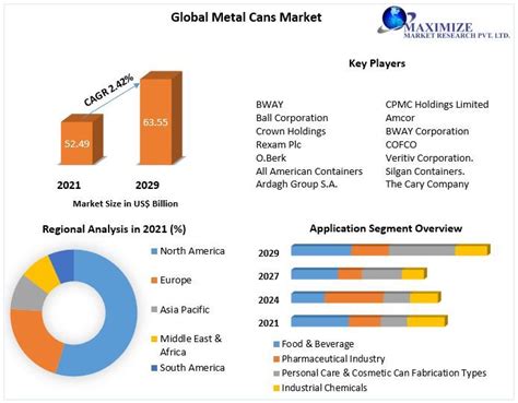 Kalpesh Rajput Global Metal Cans Market Insights By Geography COVID