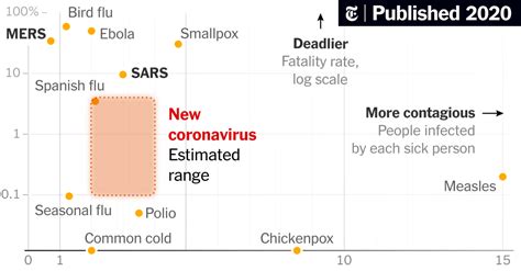 How Bad Will The Coronavirus Outbreak Get Here Are 6 Key Factors The