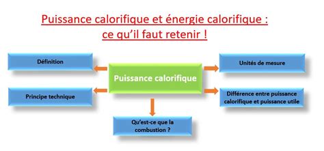 Puissance Calorifique Energie Calorifique