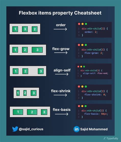 Flexbox Properties Cheatsheet Hot Sex Picture