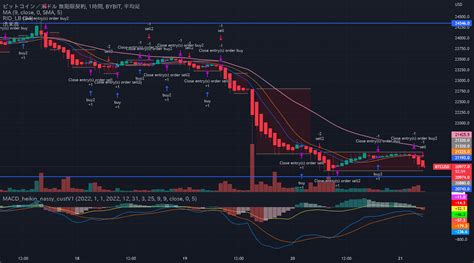 Customized MACD Strategy With Heikin Ashi Chart V1 By Nassy Japan