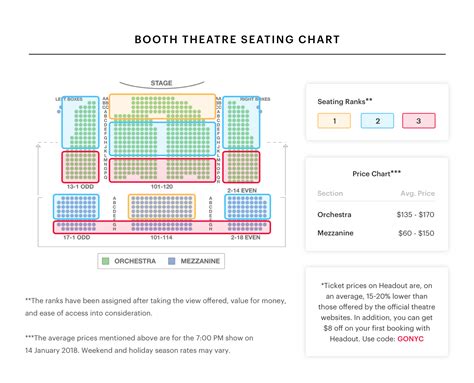 Booth Theatre Seating Chart | Best Seats, Pro Tips, And More!