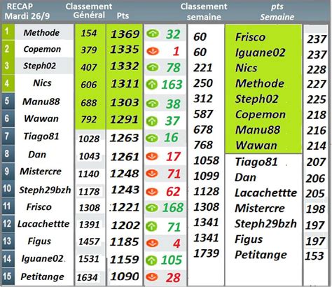 foot classement ligue  foot classement ligue jpg ticacom