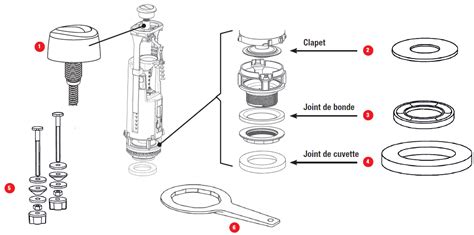 Maintenance Optima S Siamp