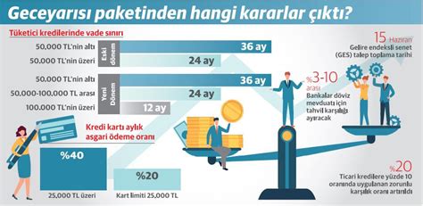 Yeni Makro Ihtiyati Nlemler Devrede Ekonomim