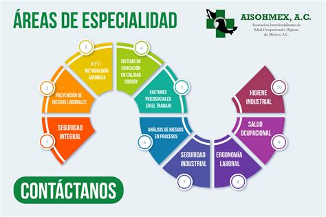 Reas De Especialidad Aisohmex