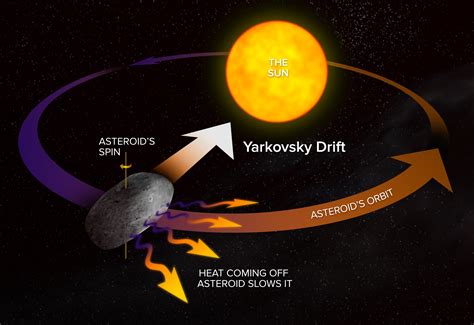 Getting the Right Spin on a Close-Passing Asteroid