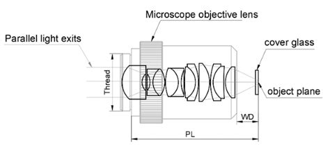 A Comprehensive Guide To Ruggedized Imaging Lenses Shanghai Optics