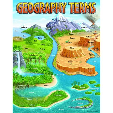 Geography Terms Chart Learning Tool | Geography, Geography for kids, Geography lessons