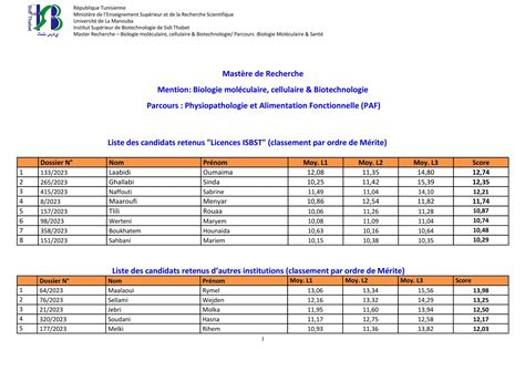 Isbst Listes Des Tudiants Autoris S S Inscrire Au Mast Re De