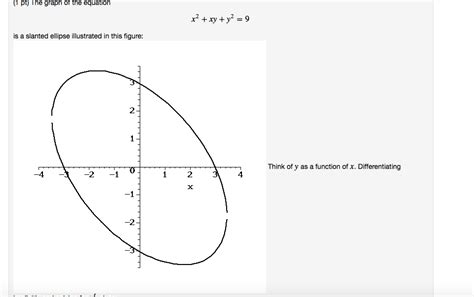 Solved 1 pt) The graph of the equation is a slanted ellipse | Chegg.com