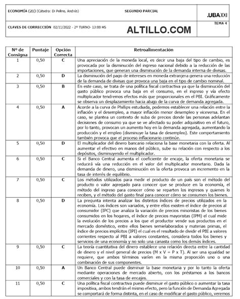 2º Parcial D Economía 2022 UBA XXI