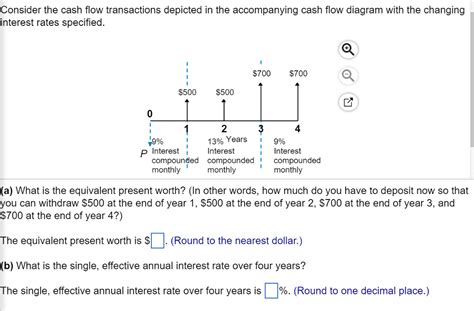 Solved Consider The Cash Flow Transactions Depicted In The