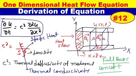 One Dimensional Heat Flow Equation Derivation - Tessshebaylo