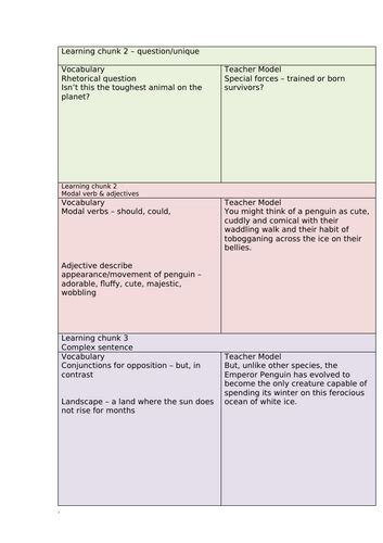 Emperor Penguin Non-Chronological report ks2 | Teaching Resources
