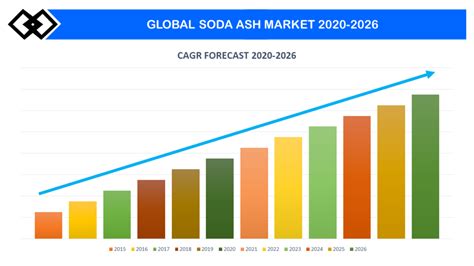 Soda Market Share 2024 Elana Harmony