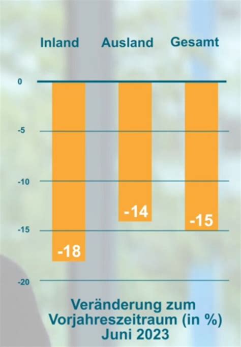 Auftragseingang im Maschinen und Anlagenbau rückläufig inVISION