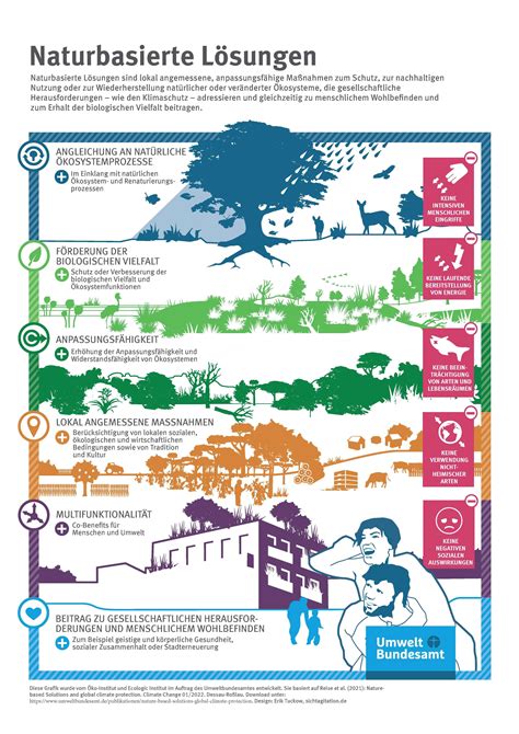 Nature Based Solutions Ecologic Institute