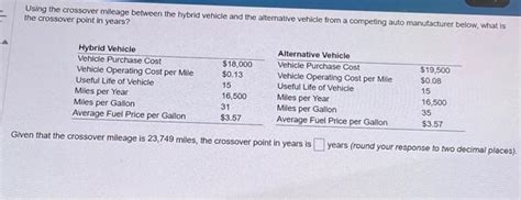 Solved Using the crossover mileage between the hybrid | Chegg.com