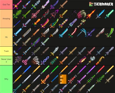 Terraria Melee Weapons Tier List (Community Rankings) - TierMaker