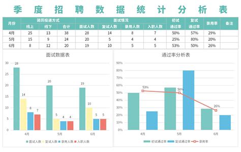 季度招聘数据统计分析表excel模板完美办公