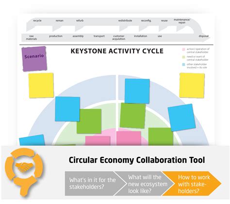 Keystone Activity Cycle Circit Nord