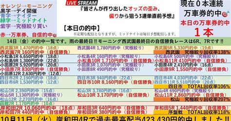 終盤戦の自信勝負レースは岸和田7r、8r、9r‼️414『🌃函館競輪7r〜9r🌃岸和田競輪7r〜9r🌃』初日開催は特に究極絞りが狙い目‼️