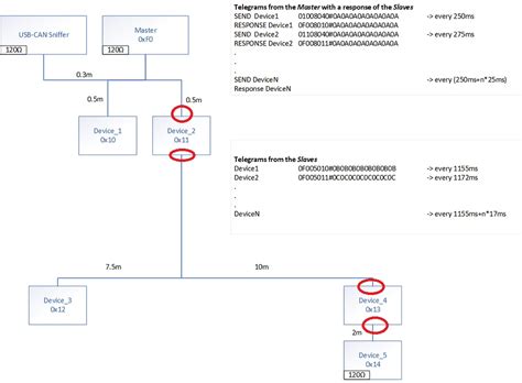 Understanding Star Topology CAN Bus General Guidance Arduino Forum